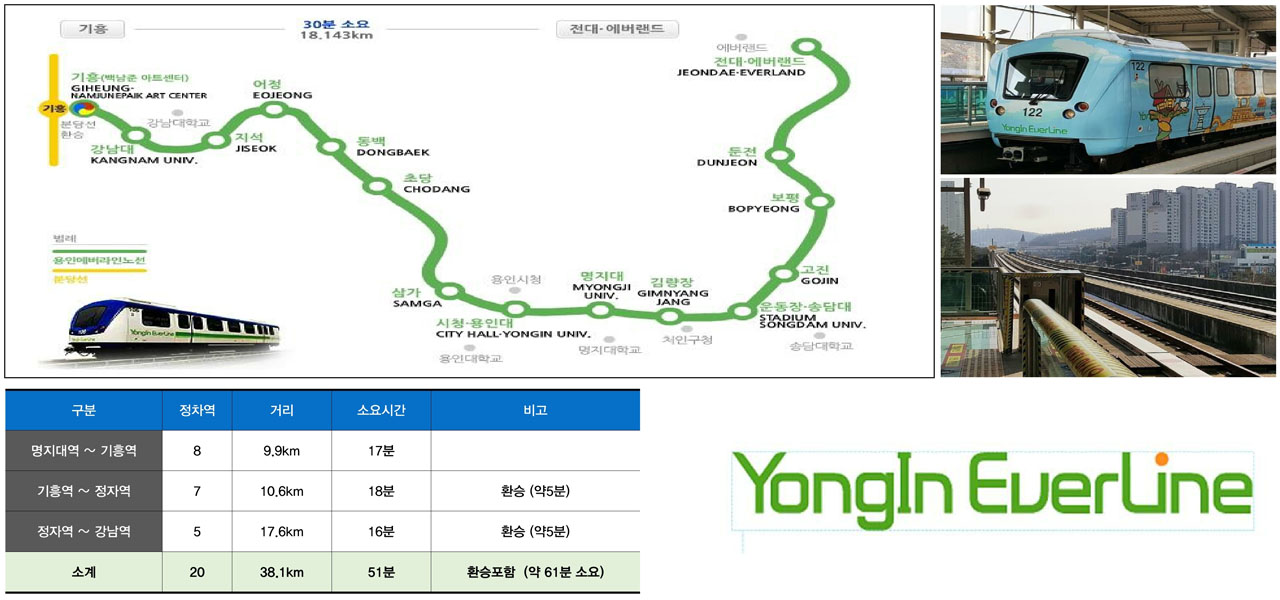 용인유니버스트윈 시장환경_교통2_경전철애버라인